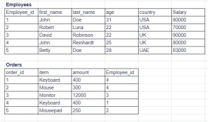 SQL Order Of Operations: Execution Flow & Examples - Codingzap