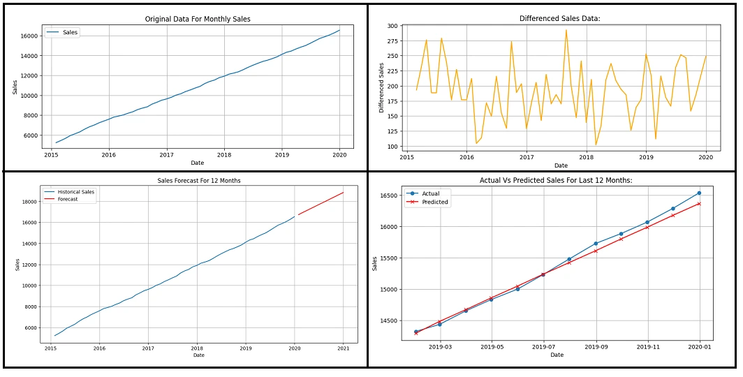 Output- Graphs