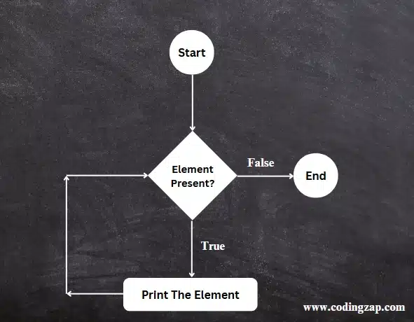 For Each Loop Framework