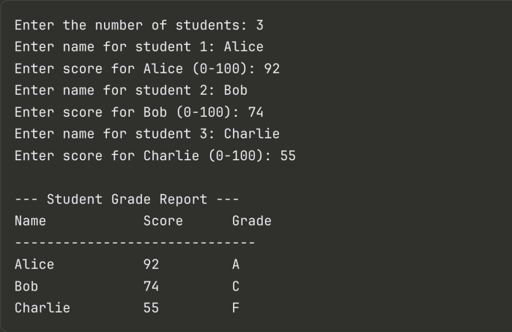 Output of Java program to calculate grades.