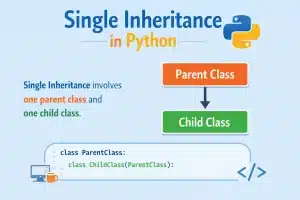 Visual Repressentation of Single Inheritance where a single parent class has used to inherit data
