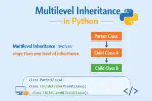 Visual Image of the multilevel inheritance where data goes from parent to child to its grandchild in different levels