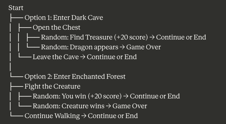 How to Build a Text-Based Adventure Game in Java (With Source Code)